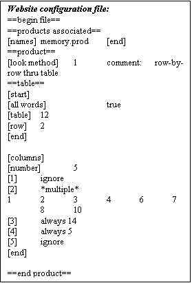 Text Box: Website configuration file:
==begin file==
==products associated==
[names] 	memory.prod	[end]
==product==
[look method] 	1	comment: row-by-row thru table
==table==
[start]
[all words]		true
[table]	12
[row]	2
[end]

[columns]
[number]	5
[1]	ignore
[2]	*multiple*
1	2	3	4	6	7	8	10
[3]	always 14
[4]	always 5
[5]	ignore
[end]

==end product==
==end of file==

