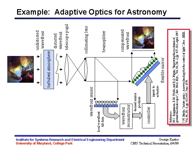 Example: Adaptive Optics For Astronomy