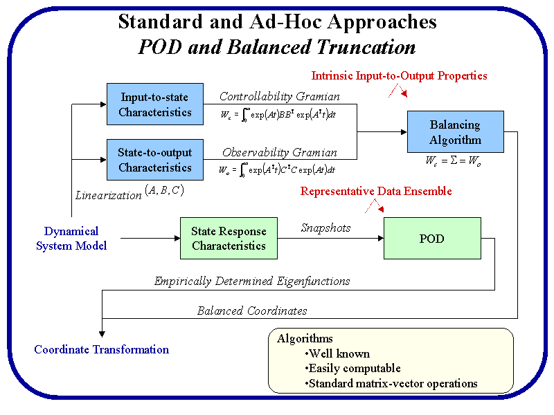 standard-and-ad-hoc-approaches