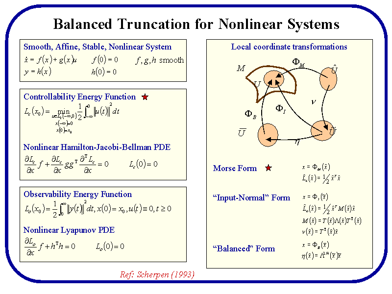 phd thesis nonlinear systems