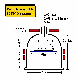 [NCSU RTP System]