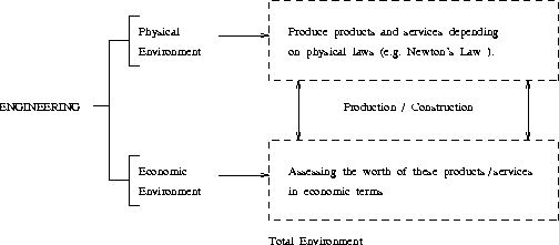 Introduction To Engineering Economics