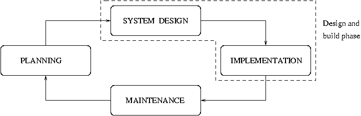 [ System Cycle ] 