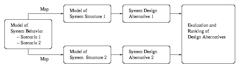[System Pathway2] 