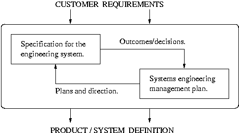 [system process] 