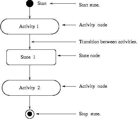 [Activity Diagram] 