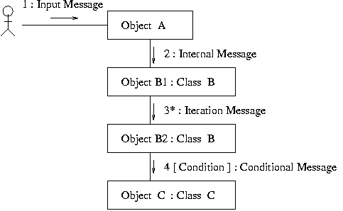 [Collaboration diagram] 