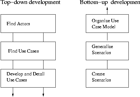 [Development Pathways] 