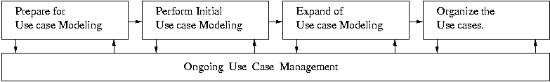 [Use case Management] 
