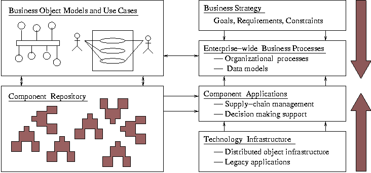 [XML Business Model] 