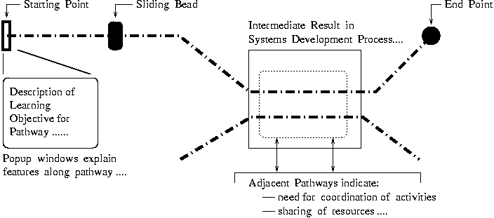 [Definition of a Use Case Pathway ] 